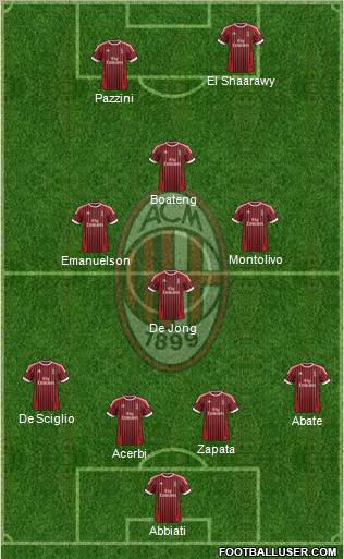 A.C. Milan Formation 2012