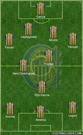 Rosario Central Formation 2012