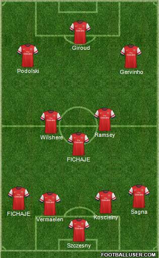 Arsenal Formation 2012