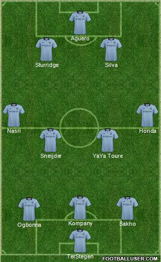 Manchester City Formation 2012