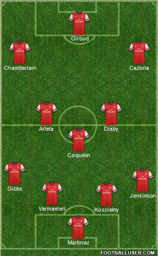 Arsenal Formation 2012