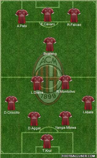 A.C. Milan Formation 2012