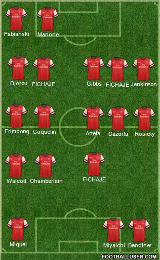 Arsenal Formation 2012