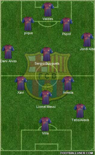 F.C. Barcelona Formation 2012