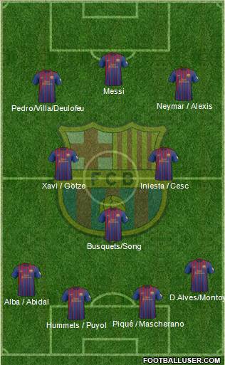 F.C. Barcelona Formation 2012