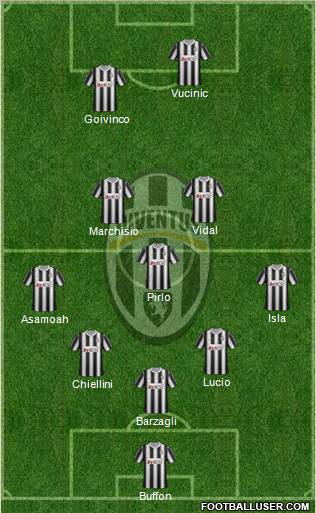Juventus Formation 2012