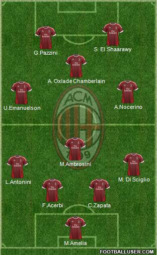 A.C. Milan Formation 2012