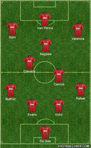Manchester United Formation 2012