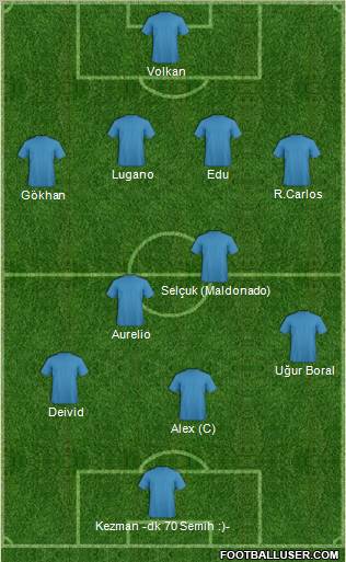Fifa Team Formation 2012