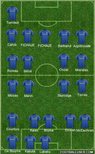 Chelsea Formation 2012