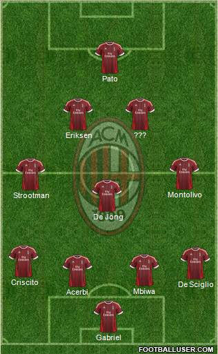 A.C. Milan Formation 2012