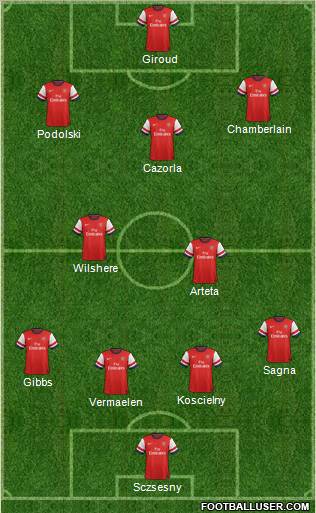 Arsenal Formation 2012