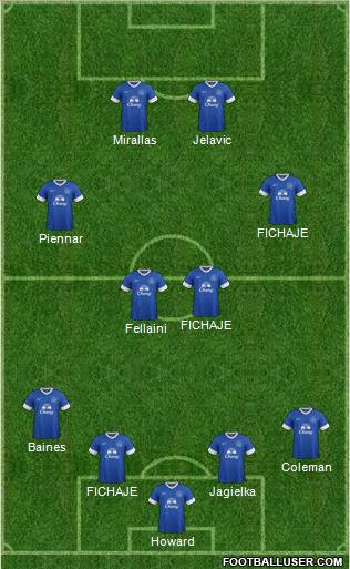 Everton Formation 2012