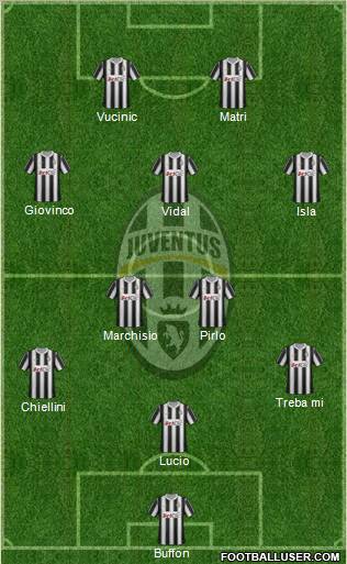 Juventus Formation 2012