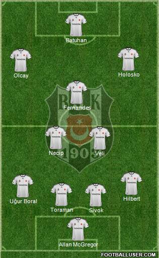 Besiktas JK Formation 2012
