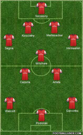 Arsenal Formation 2012