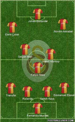 Galatasaray SK Formation 2012