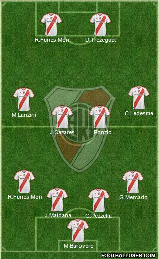 River Plate Formation 2012