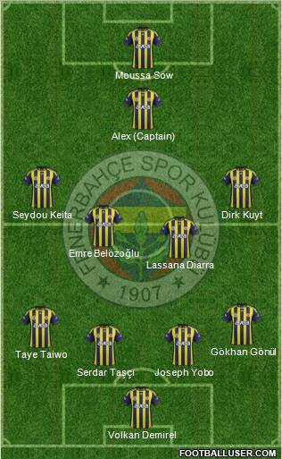 Fenerbahçe SK Formation 2012