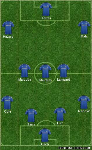 Chelsea Formation 2012