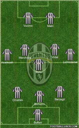 Juventus Formation 2012