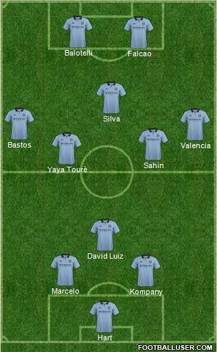 Manchester City Formation 2012