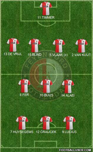 Feyenoord Formation 2012