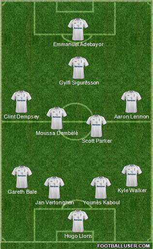 Tottenham Hotspur Formation 2012