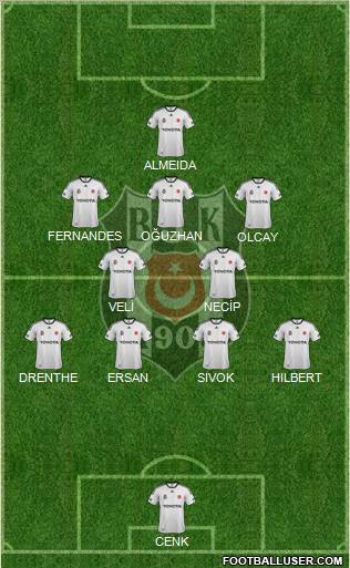 Besiktas JK Formation 2012