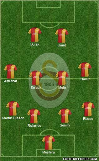 Galatasaray SK Formation 2012