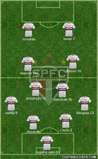 São Paulo FC Formation 2012