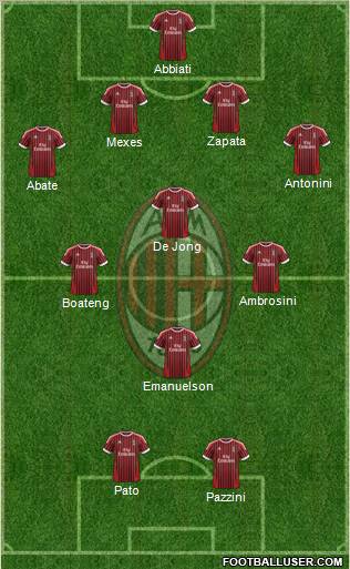 A.C. Milan Formation 2012