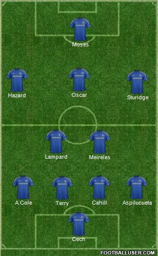 Chelsea Formation 2012