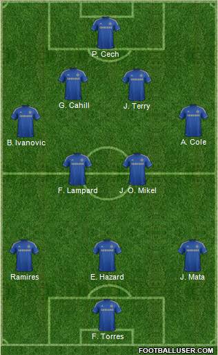 Chelsea Formation 2012
