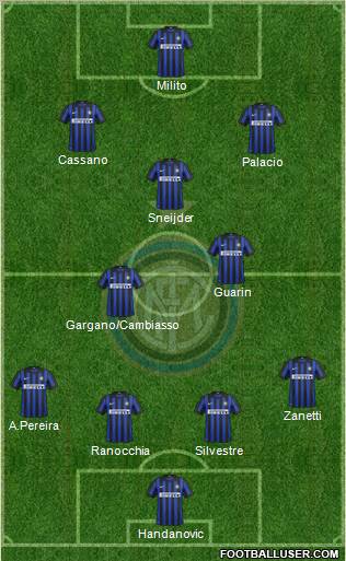 F.C. Internazionale Formation 2012