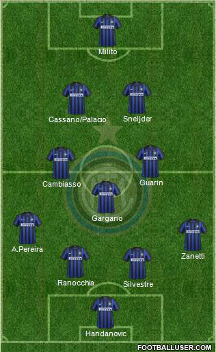 F.C. Internazionale Formation 2012