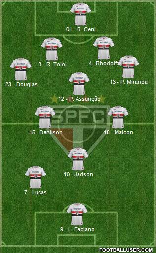 São Paulo FC Formation 2012