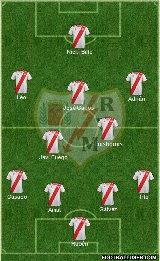 Rayo Vallecano de Madrid S.A.D. Formation 2012