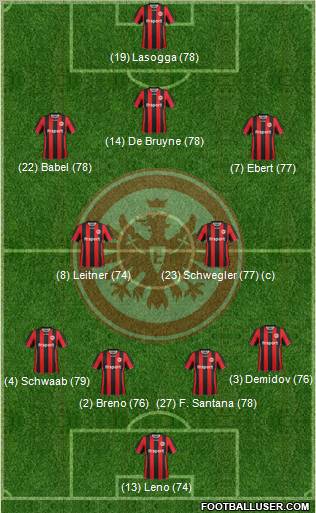 Eintracht Frankfurt Formation 2012