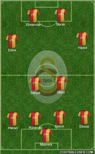 Galatasaray SK Formation 2012