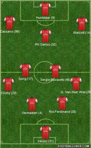 Arsenal Formation 2012