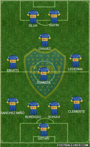 Boca Juniors Formation 2012