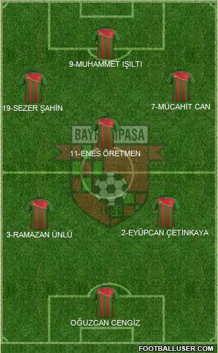 Bayrampasa Formation 2012
