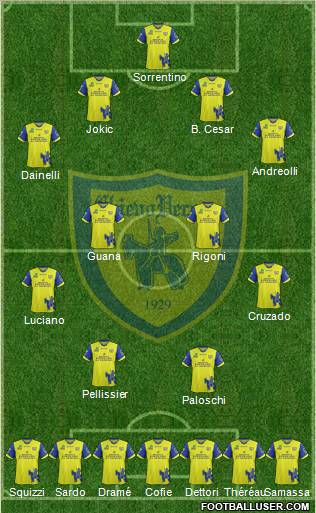 Chievo Verona Formation 2012
