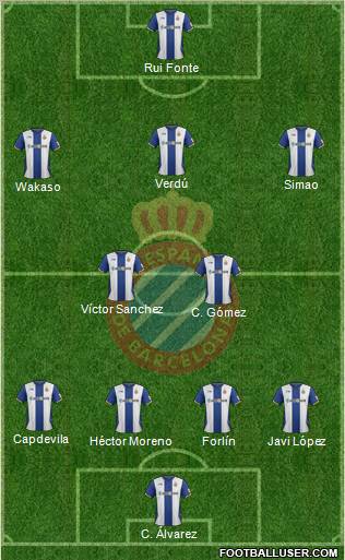 R.C.D. Espanyol de Barcelona S.A.D. Formation 2012