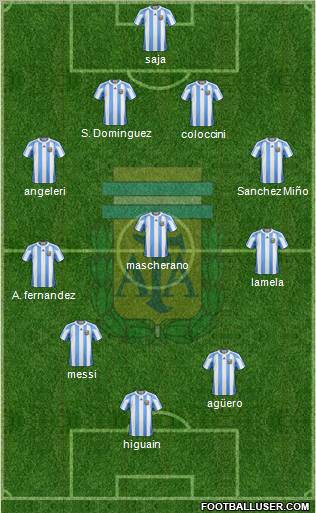 Argentina Formation 2012