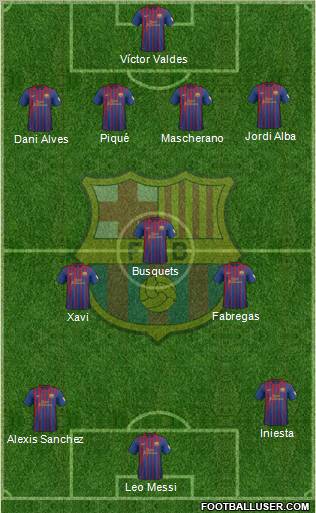 F.C. Barcelona Formation 2012