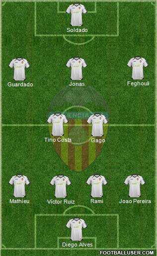 Valencia C.F., S.A.D. Formation 2012