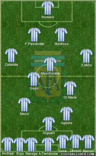 Argentina Formation 2012