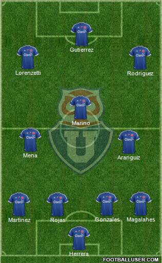 CF Universidad de Chile Formation 2012